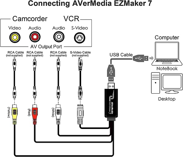 Фото - Устройство захвата видео Avermedia DVD EZMaker 7 C039 (61C039XX00BH)