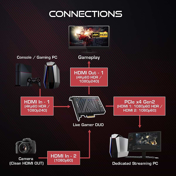 Фото - Карта захвата видео Avermedia GC570D DUO Black (61GC570D00A5)