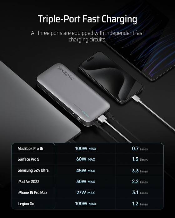 Фото - Батарея мобільна CUKTECH PB250 25000mAh 210W Grey