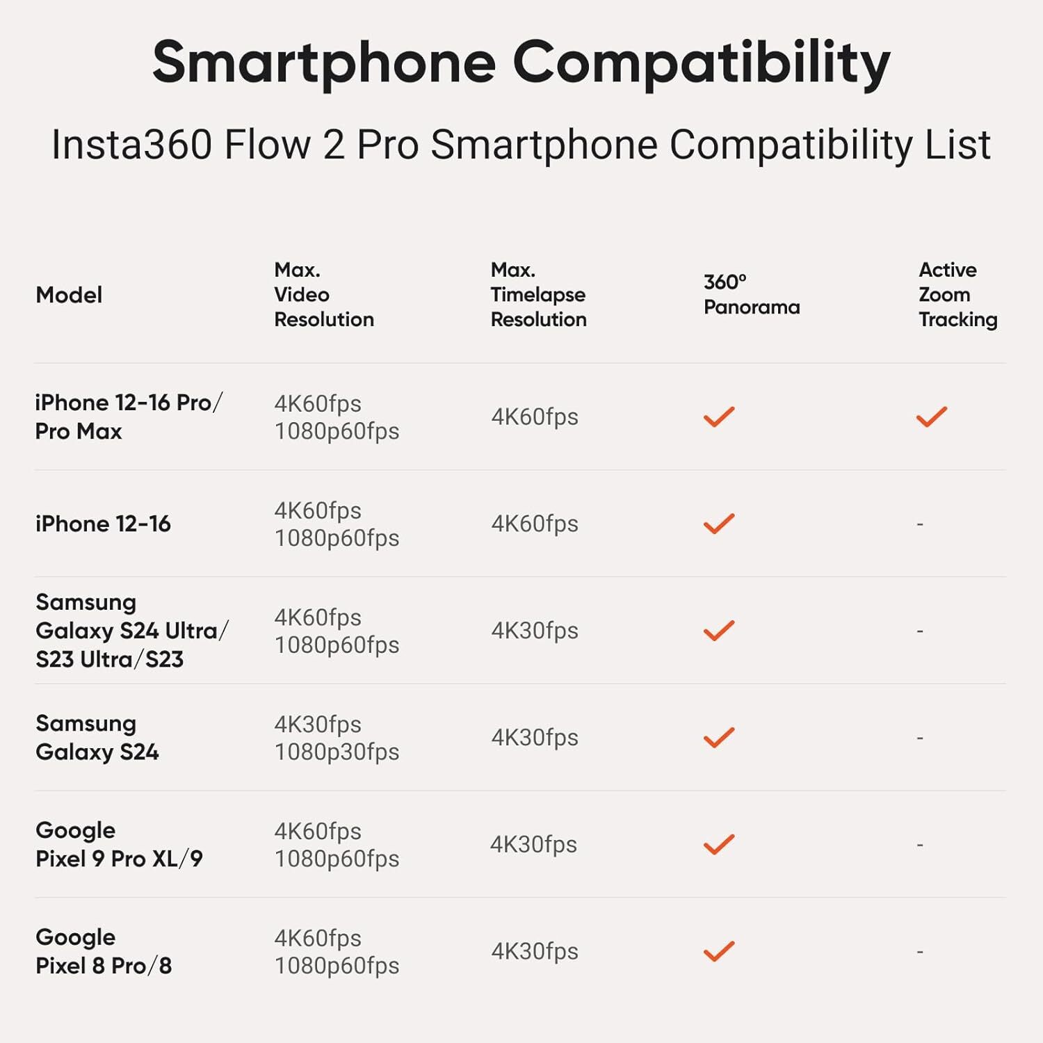 Фото - Монопод для екшн-камери Insta360 Flow 2 Pro AI Tracker Bundle/ Summit White (CINSABQB225)