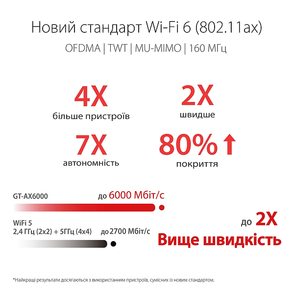 Фото - Маршрутизатор інтернет WiFi6 Asus GT-AX6000