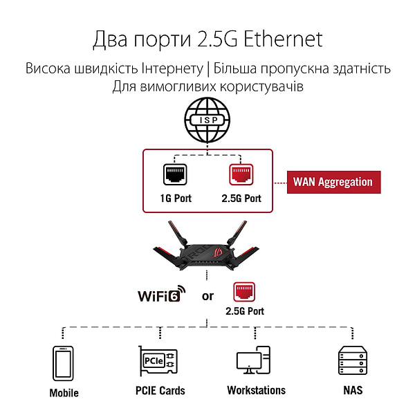 Фото - Маршрутизатор інтернет WiFi6 Asus GT-AX6000