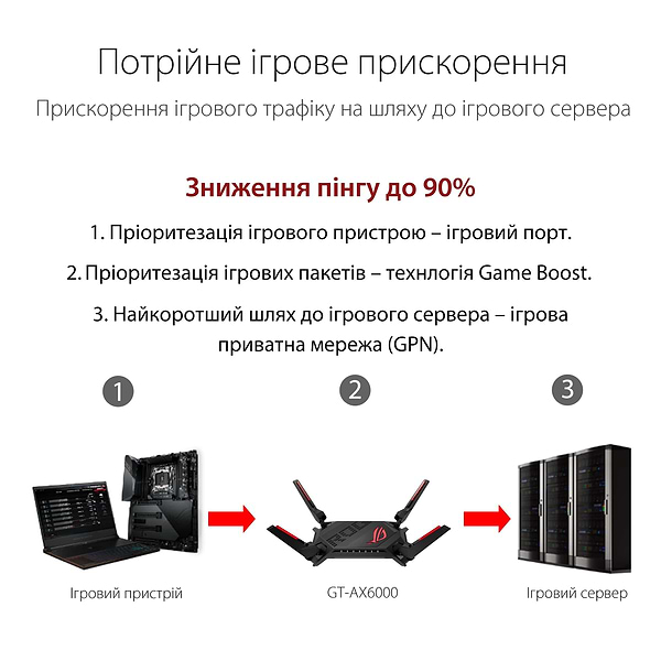 Фото - Маршрутизатор інтернет WiFi6 Asus GT-AX6000