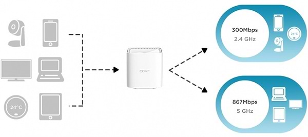 Фото - MESH система WiFi5 D-Link COVR-1102 (2-Pack)