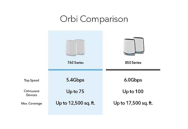Фото - MESH система WiFi6 Netgear RBK762S-100EUS