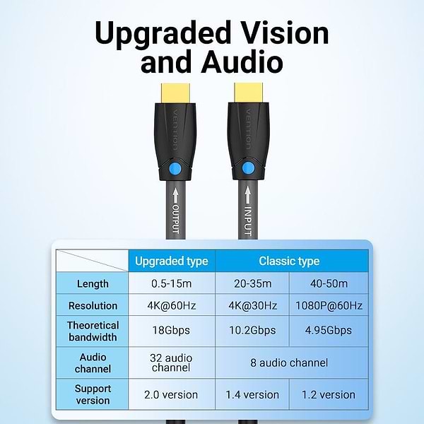 Фото - Кабель HDMI Vention HDMI - HDMI V 1.4 (M/M) 3 м Black (AAMBI)