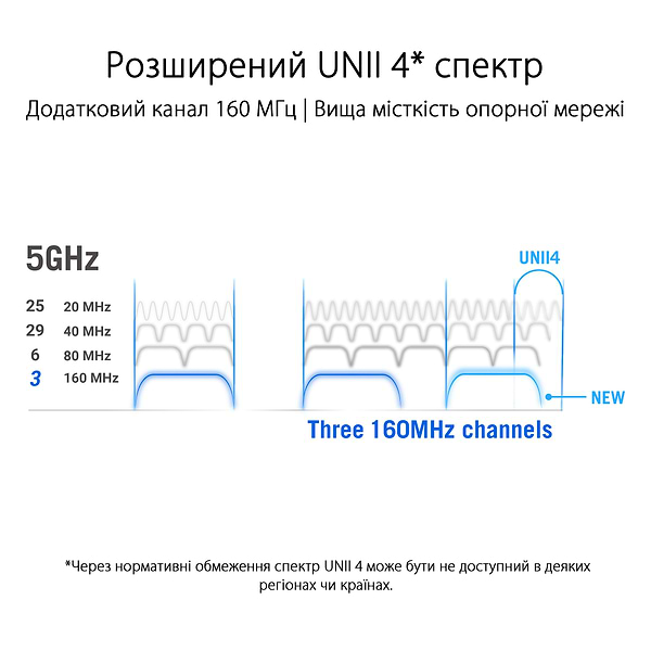 Фото - MESH система WiFi6 Asus ROG Rapture GT6 White (1-Pack)