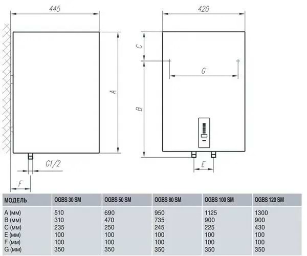 Фото - Водонагреватель Gorenje OGBS 80 SMV9