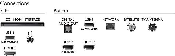 Фото - Телевизор Philips 65PUS7906/12