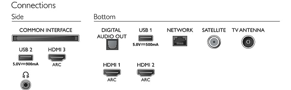 Фото - Телевізор Philips 65PUS7855/12