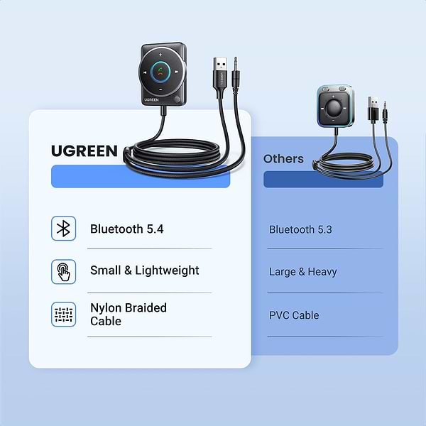 Фото - FM модулятор UGREEN CM723 Bluetooth 5.4 Car Receiver Audio Adapter Black (35002)