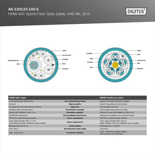 Фото - Кабель HDMI Digitus UHD 4K AOC hybrid-fiber, type A M/M 15 м Black (AK-330125-150-S)