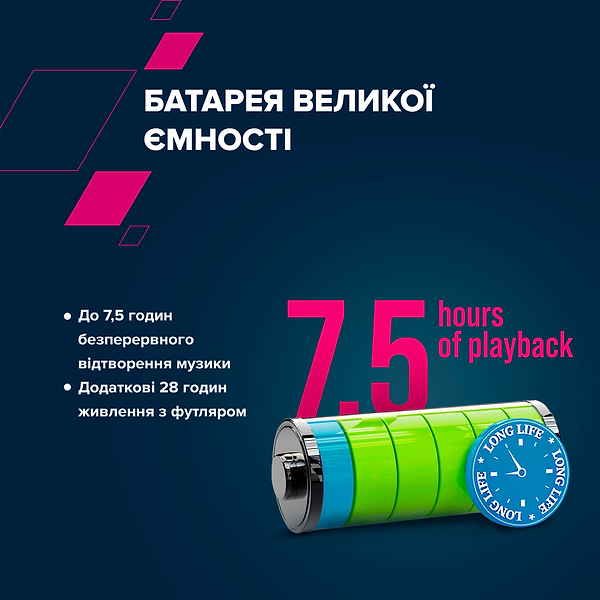 Фото - Навушники вкладиші бездротові TWS Canyon OnRun 11 Sport Wireless charge Green (CNS-TWS11GR)
