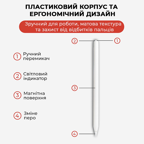 Фото - Стилус AIRON AirSens White for iPad (6126755813230)