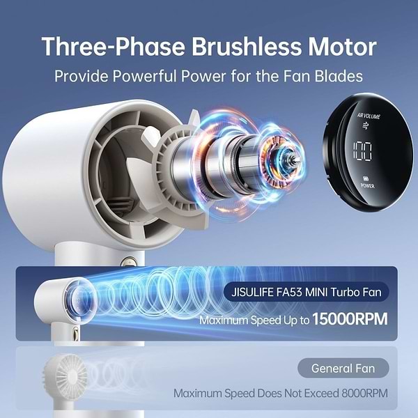 Фото - Вентилятор портативний Jisulife Handheld Fan Pro1 White