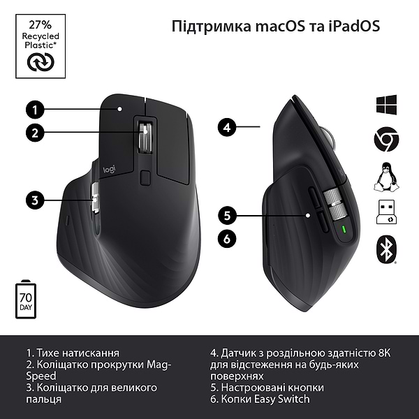 Фото - Миша бездротова Logitech MX Master 3S Performance Graphite (910-006559)