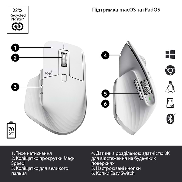 Фото - Миша бездротова Logitech MX Master 3S Performance Pale Grey (910-006560)