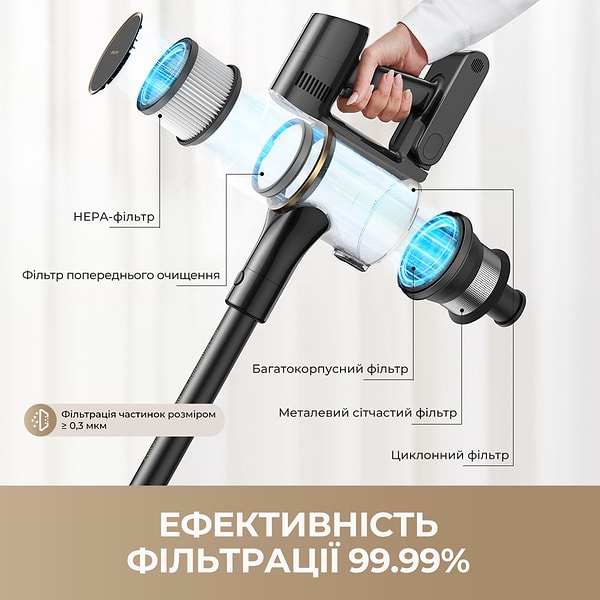 Фото - Пылесос ручной для дома Dreame R10s Pro (VZV23A)