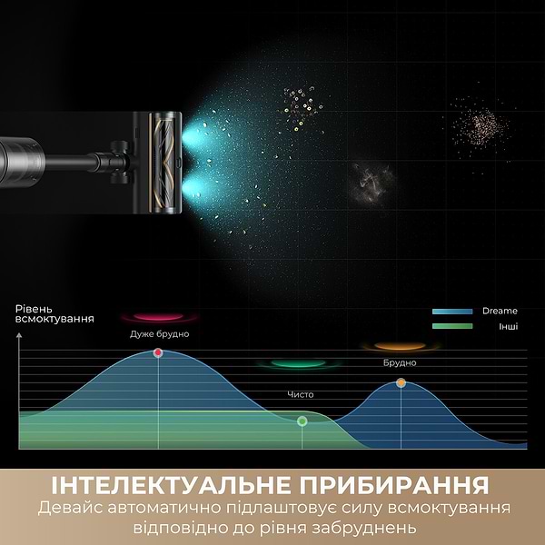 Фото - Пылесос ручной для дома Dreame Z30 AquaCycle