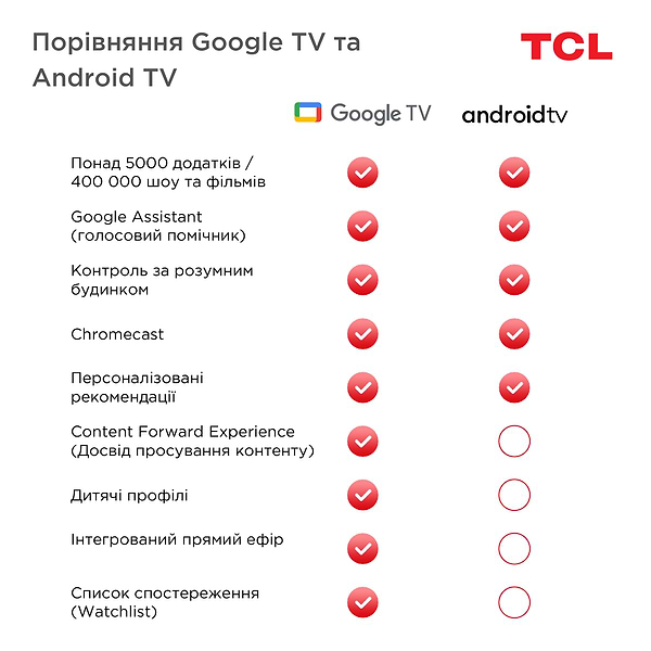 Фото - Телевизор TCL 55P735