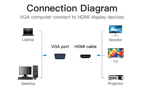 Фото - Перехідник Vention VGA-HDMI 0.2 m(ACNBB)