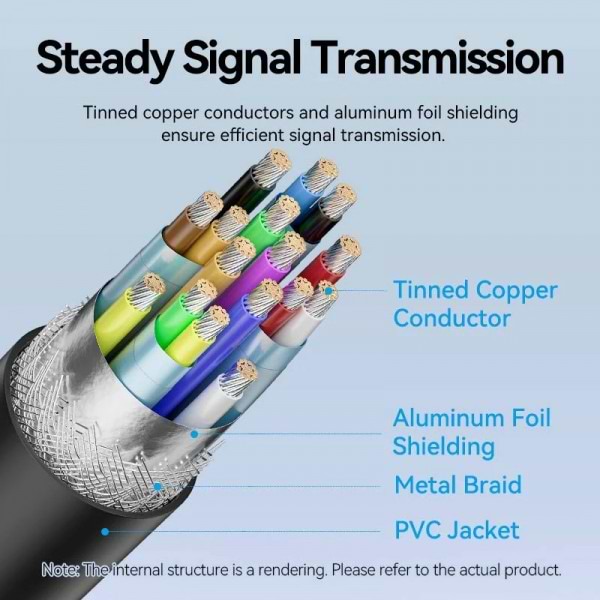 Фото - Кабель HDMI Vention USB 2.0 HDMI M - Type-C , 2.0m (CRIBH)