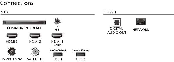 Фото - Телевізор Philips 75PUS7810/12