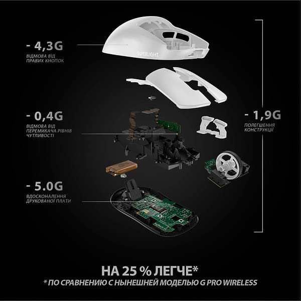 Фото - Мышь беспроводная игровая Logitech G Pro X Superlight White (910-005942)