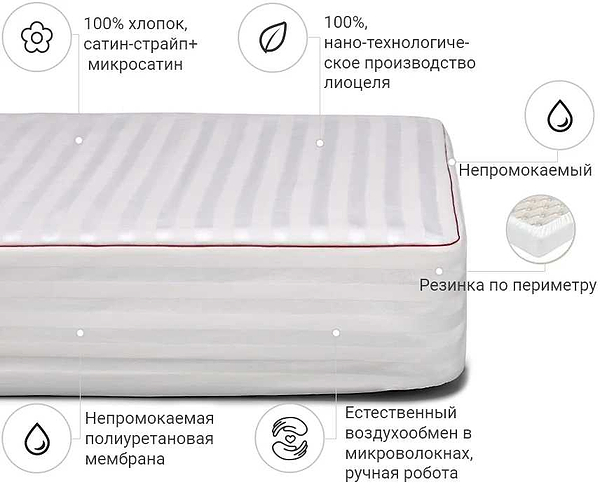 Фото - Наматрасник MirSon Deluxe Тенсель (Modal) Aloe Vera 316 180x200 (2200000355744)