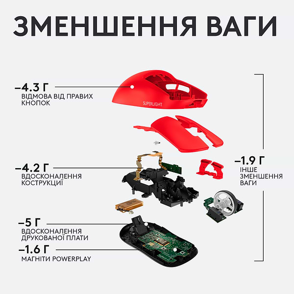Фото - Миша бездротова ігрова Logitech G Pro X Superlight Red (910-006784)