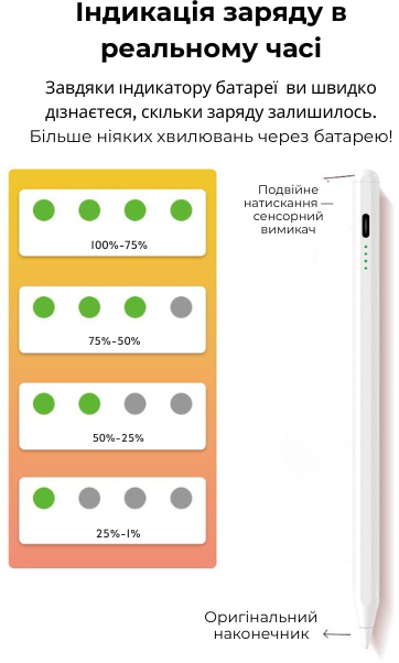 Фото - Стилус AIRON AirPen 3 для сенсорного дисплею White (6126755803224)