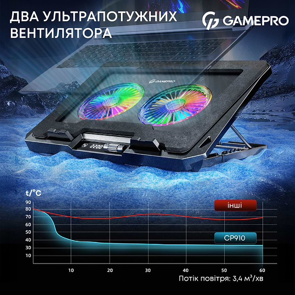 Фото - Підставка під ноутбук охолоджуюча GamePro CP910