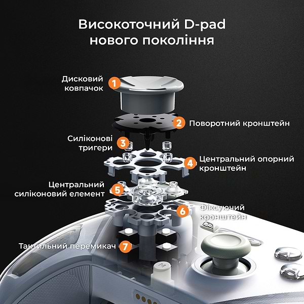 Фото - Геймпад Ajazz 2.4G/BT/USB RGB White (GP100S-W)