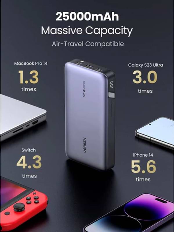 Фото - Батарея мобильная UGREEN 145W USB-C laptop/phone 25000mAh (PB205/90597A)