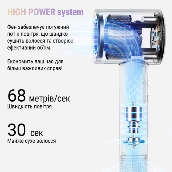 Фото - Фен AIMED  Hair Master PRO (AI-HMaster1_blue)