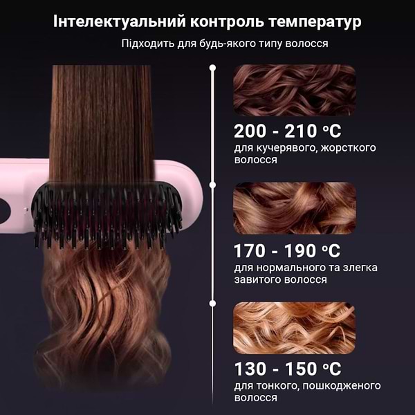 Фото - Выпрямитель волос AIMED Wireless Hair Straightener Pink (AI-HStraight_Wireless_pin)