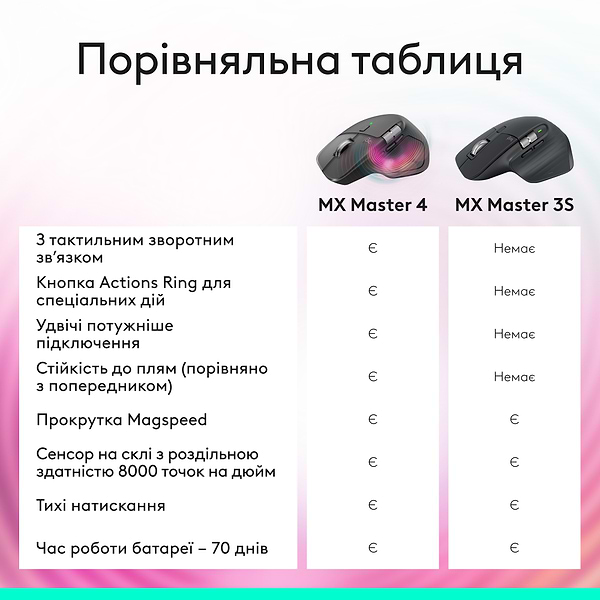 Фото - Мышь беспроводная Logitech MX Master 3S Performance BE Graphite (910-007501)
