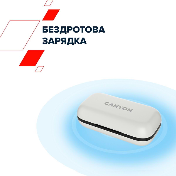 Фото - Наушники вкладыши беспроводные TWS Canyon OnRun 11 Sport Wireless charge White (CNS-TWS11W)
