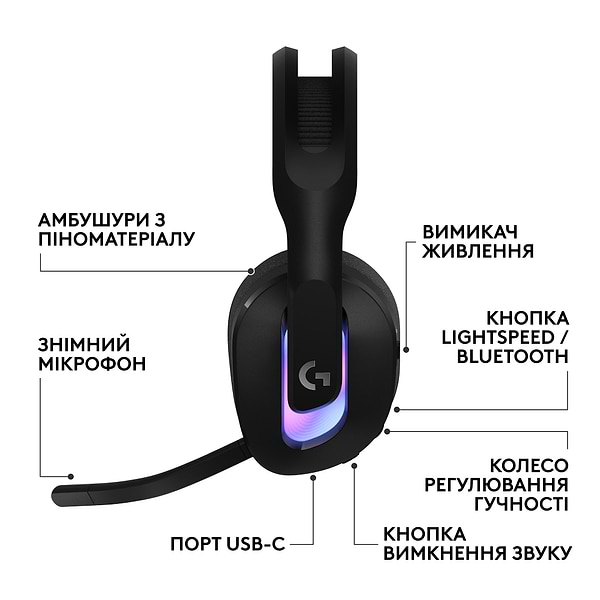 Фото - Гарнітура бездротова ігрова Logitech G522 LightSpeed Wireless Gaming Headset Black (981-001544)