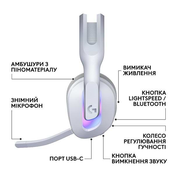 Фото - Гарнітура бездротова ігрова Logitech G522 LightSpeed Wireless Gaming Headset White (981-001550)