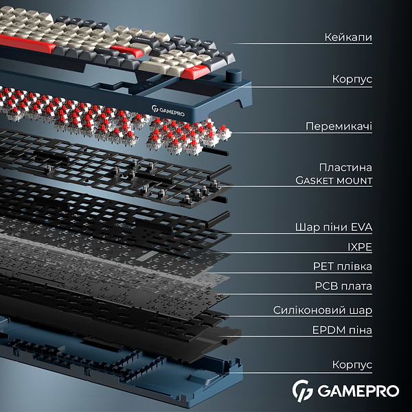 Фото - Уценка - Клавиатура беспроводная игровая GamePro Asgard Drakkar Keychron Super Blue (MK305BL)