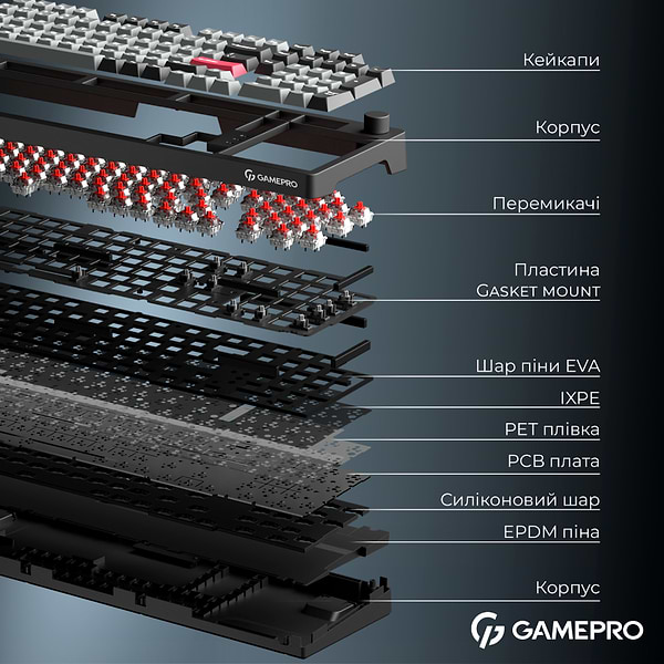 Фото - Клавиатура беспроводная игровая GamePro Asgard Drakkar Keychron Super Black (MK305BK)