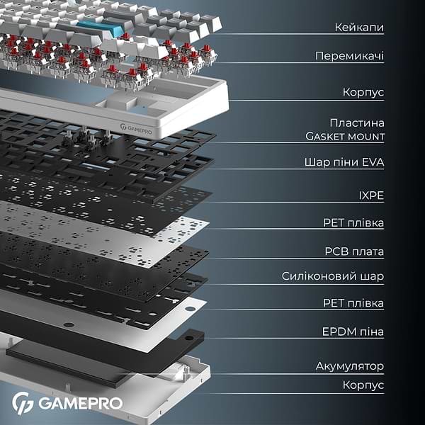 Фото - Клавиатура беспроводная игровая GamePro Asgard Ragnar Keychron Super White (MK285WH)