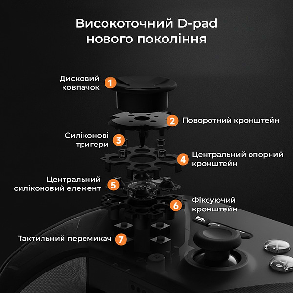 Фото - Геймпад Ajazz 2.4G/BT/USB (Switch/PC/iOS/Android) RGB Black (GP100S-B)