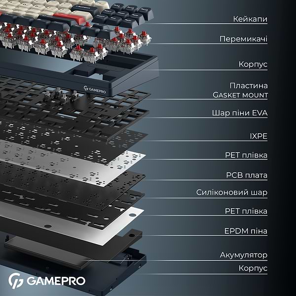 Фото - Клавіатура бездротова ігрова GamePro Asgard Ragnar Keychron Super Blue (MK285BL)