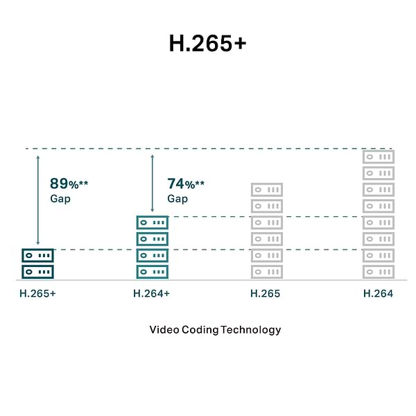 Фото - IP-камера TP-Link VIGI C230-2.8
