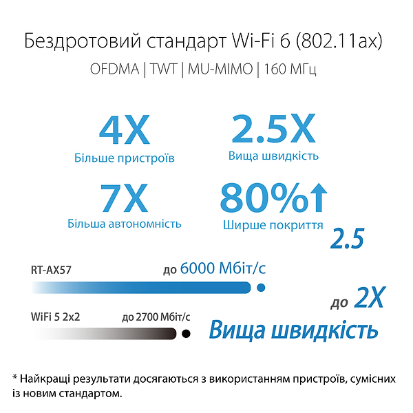Фото - Маршрутизатор інтернет WiFi6 Asus RT-AX57