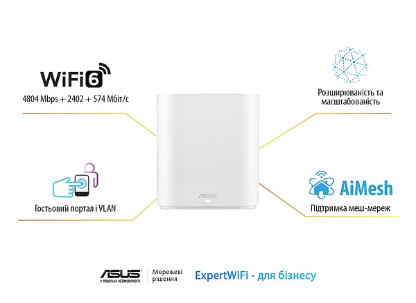 Фото - MESH система WiFi6 Asus ExpertWiFi EBM68 (2-Pack)