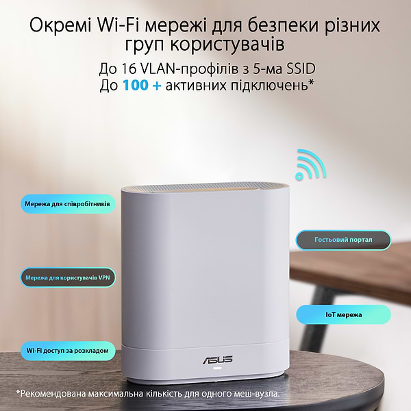 Фото - MESH система WiFi6 Asus ExpertWiFi EBM68 (2-Pack)