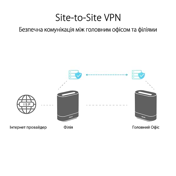 Фото - MESH система WiFi6 Asus ExpertWiFi EBM68 (2-Pack)